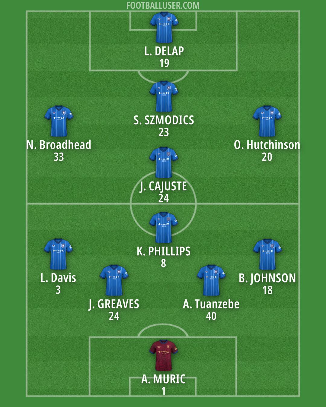 Ipswich Formation 2024