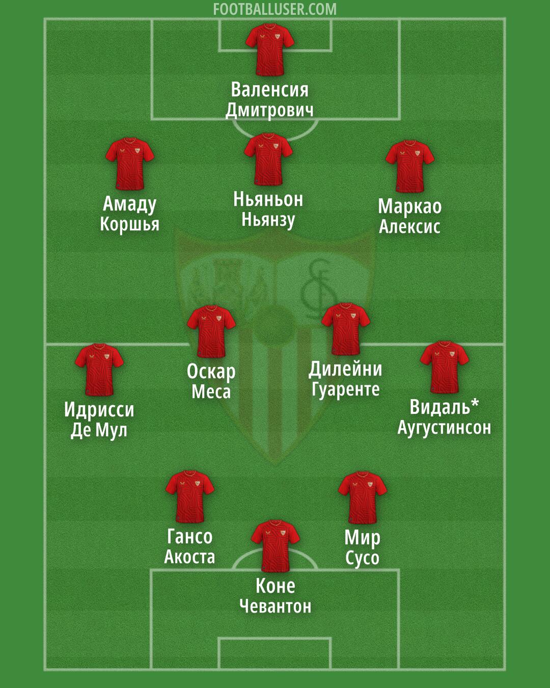 Sevilla Formation 2024