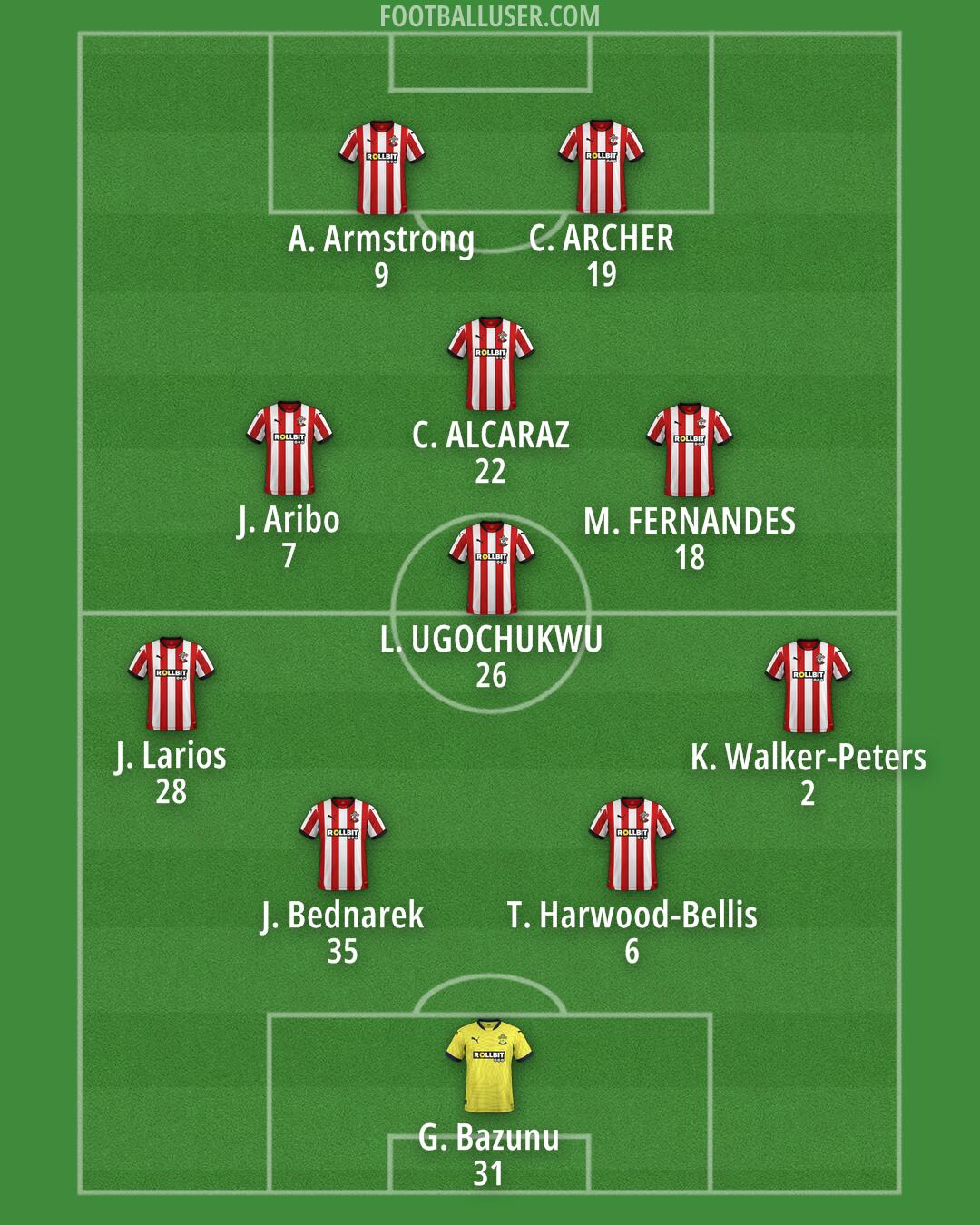 Southampton Formation 2024