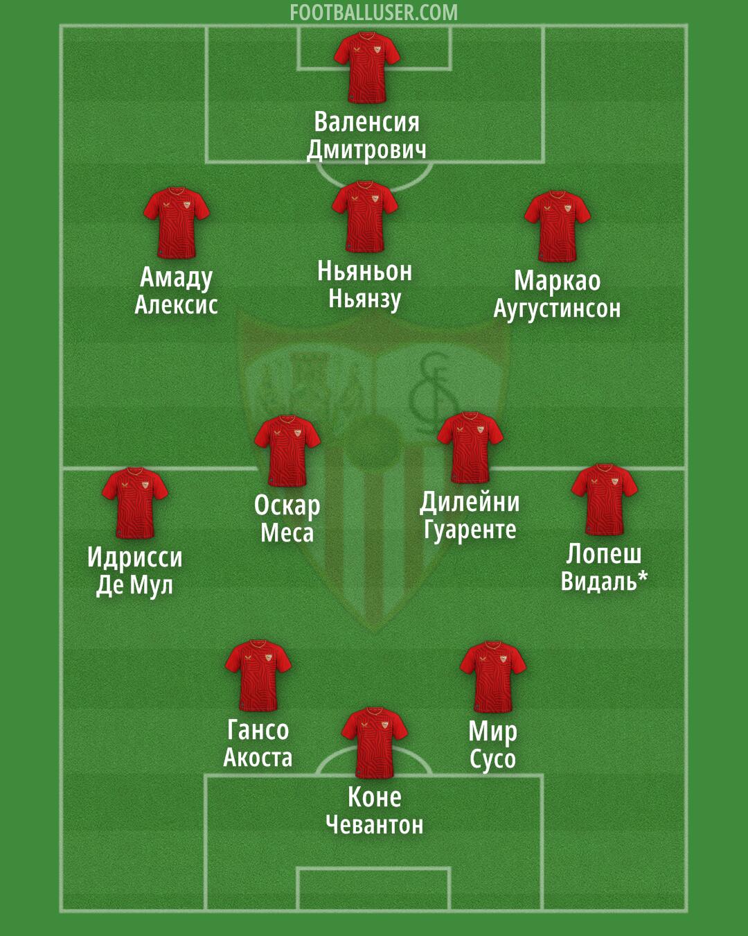 Sevilla Formation 2024