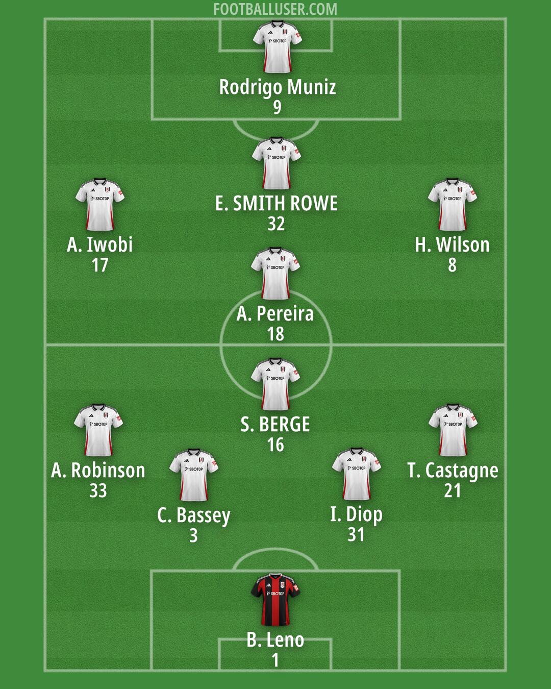 Fulham Formation 2024