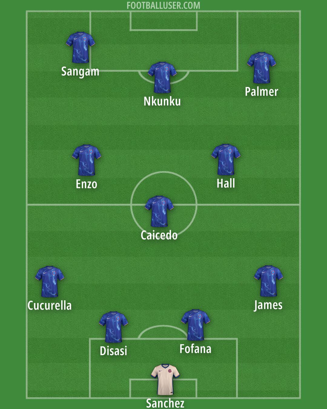 Chelsea Formation 2024