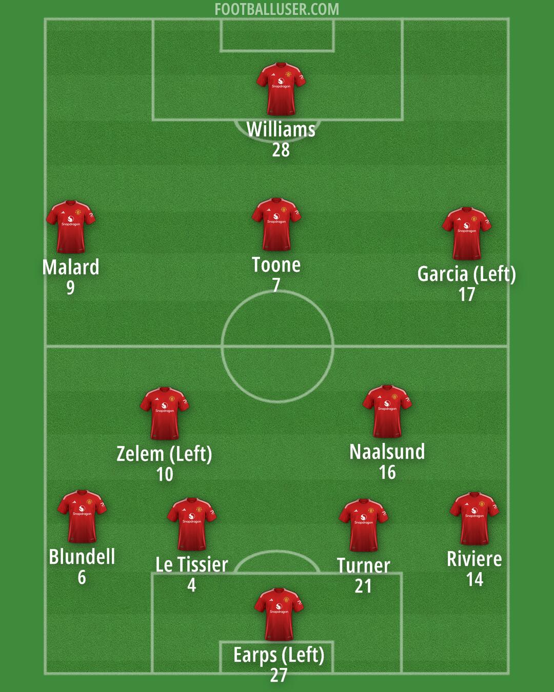 Man Utd Formation 2024