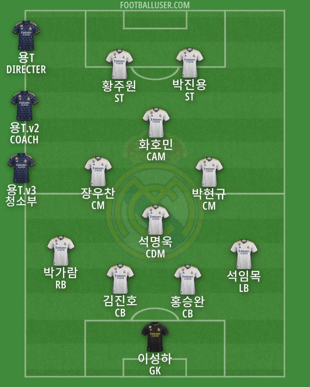 Real Madrid Formation 2024