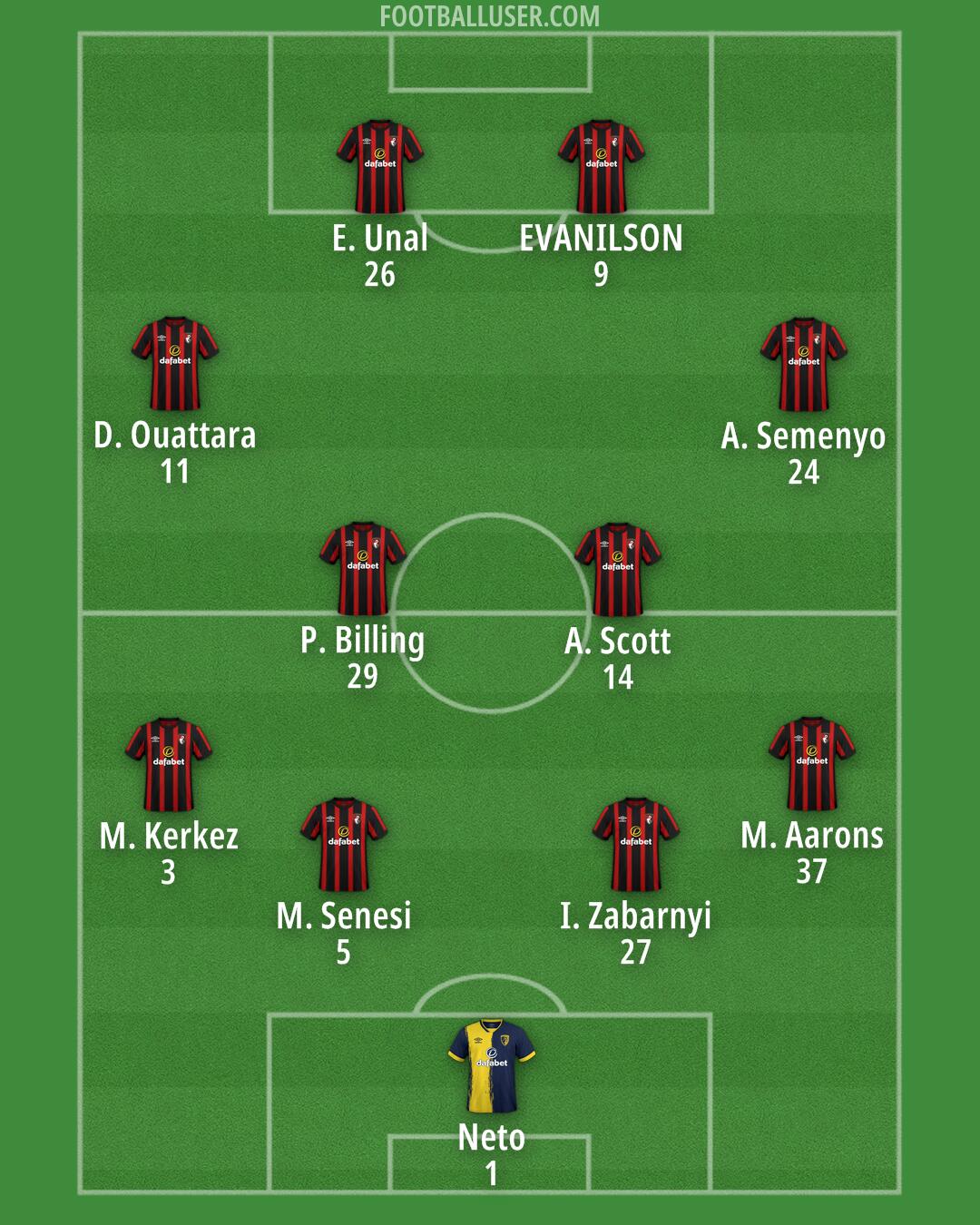 Bournemouth Formation 2024