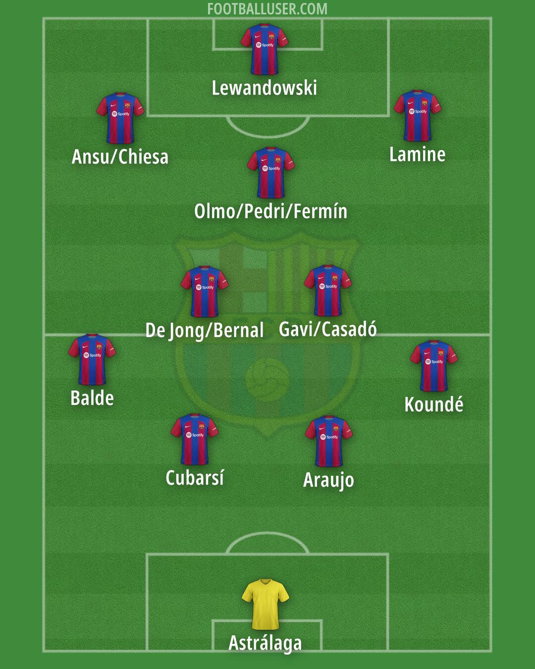 Barcelona Formation 2024