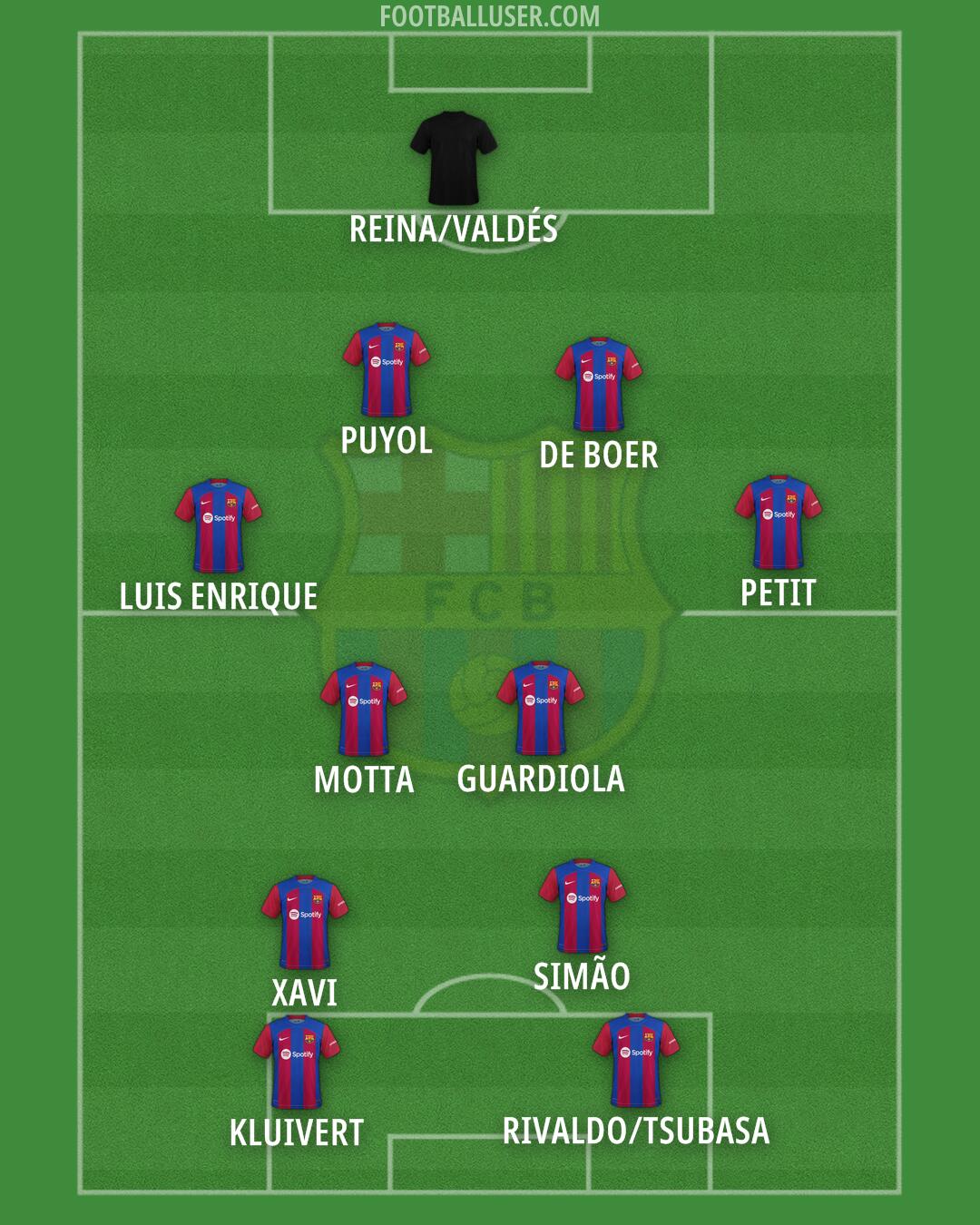 Barcelona Formation 2024