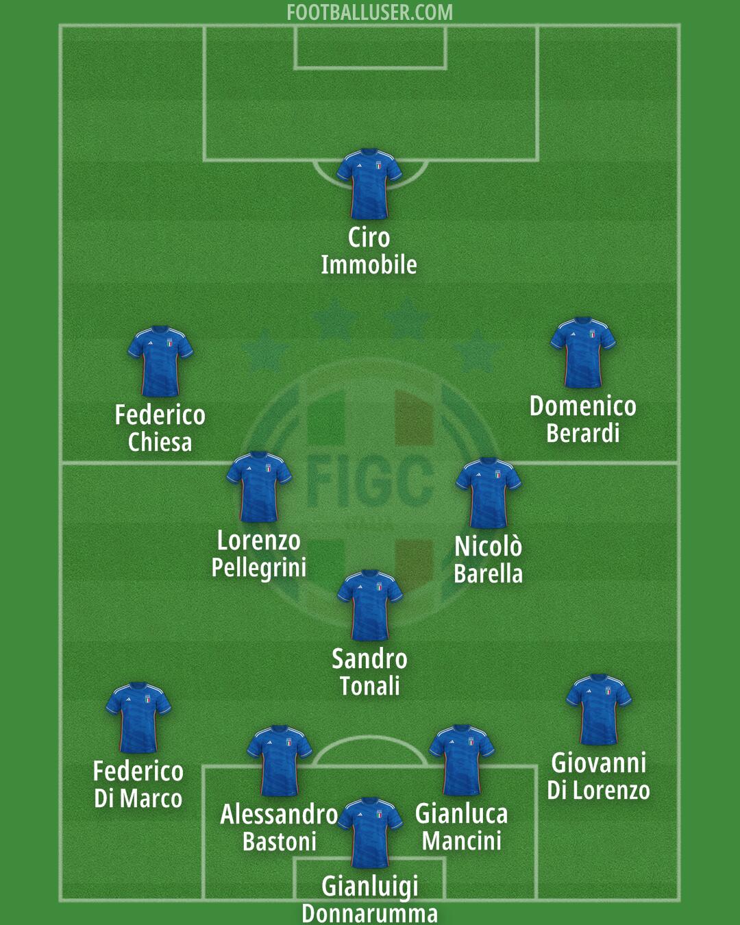 Italy Formation 2024