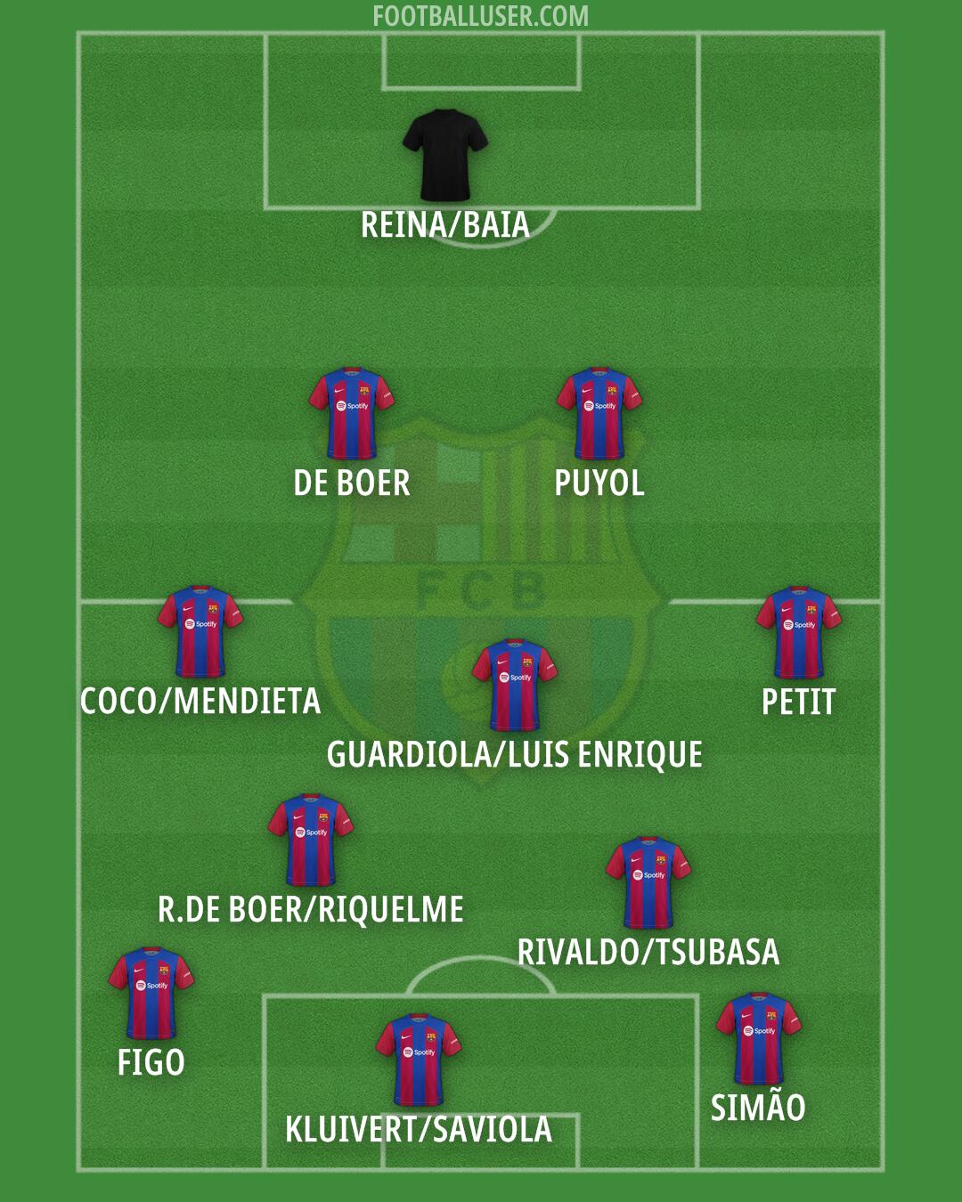 Barcelona Formation 2024