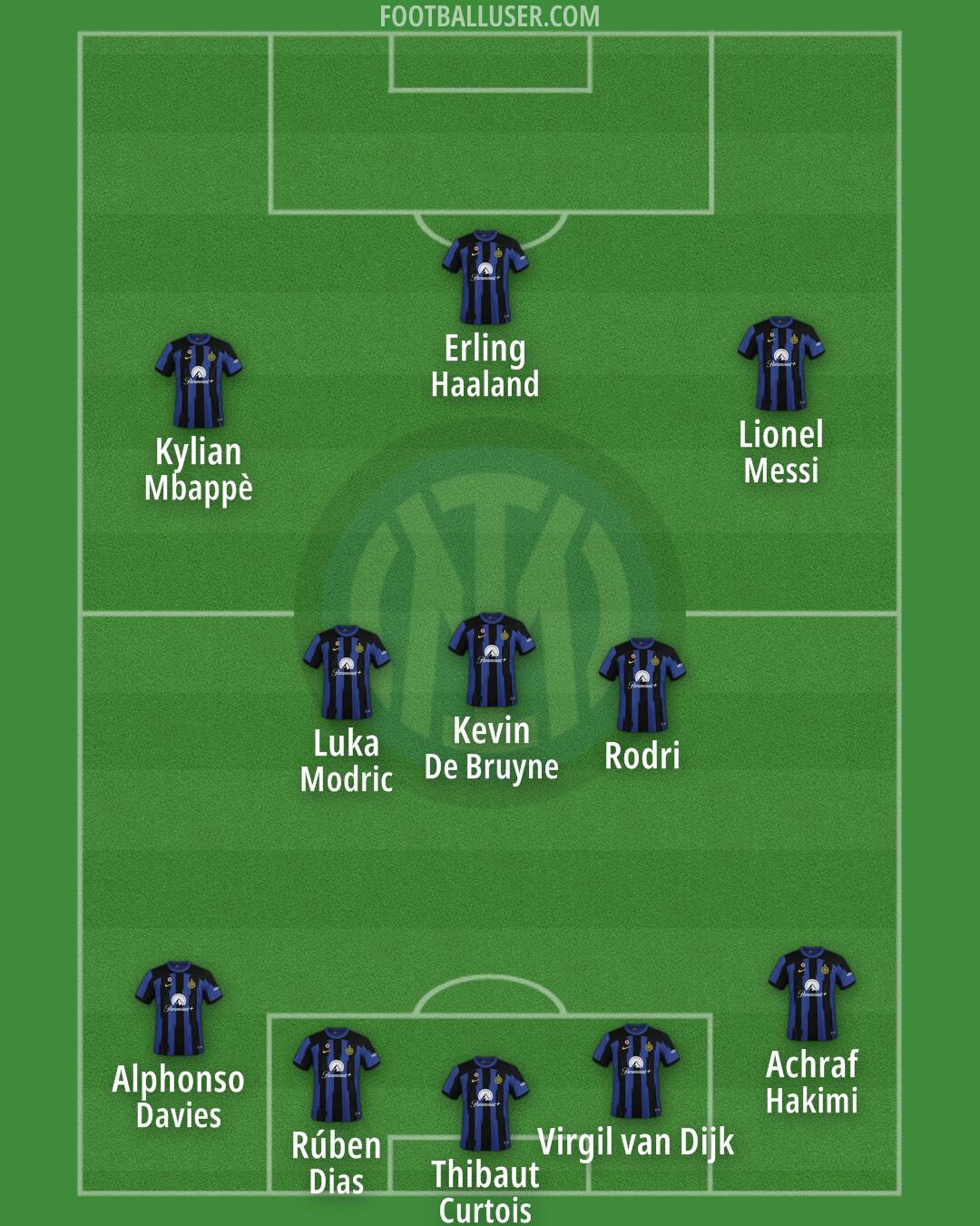 Inter Formation 2024