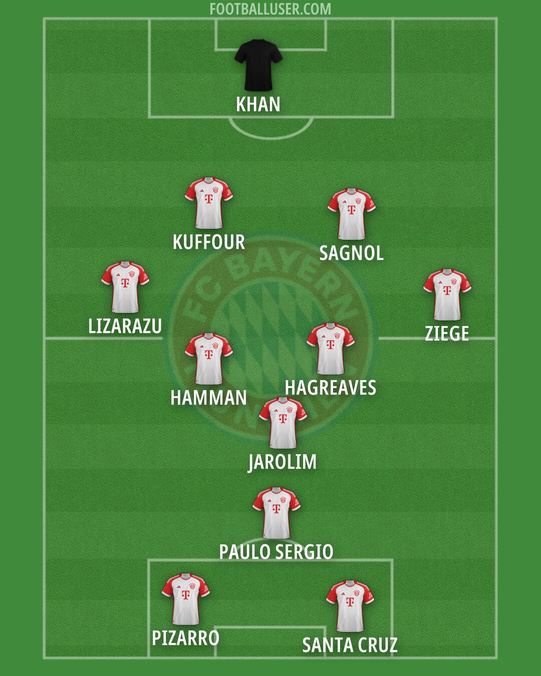 FC Bayern Formation 2024