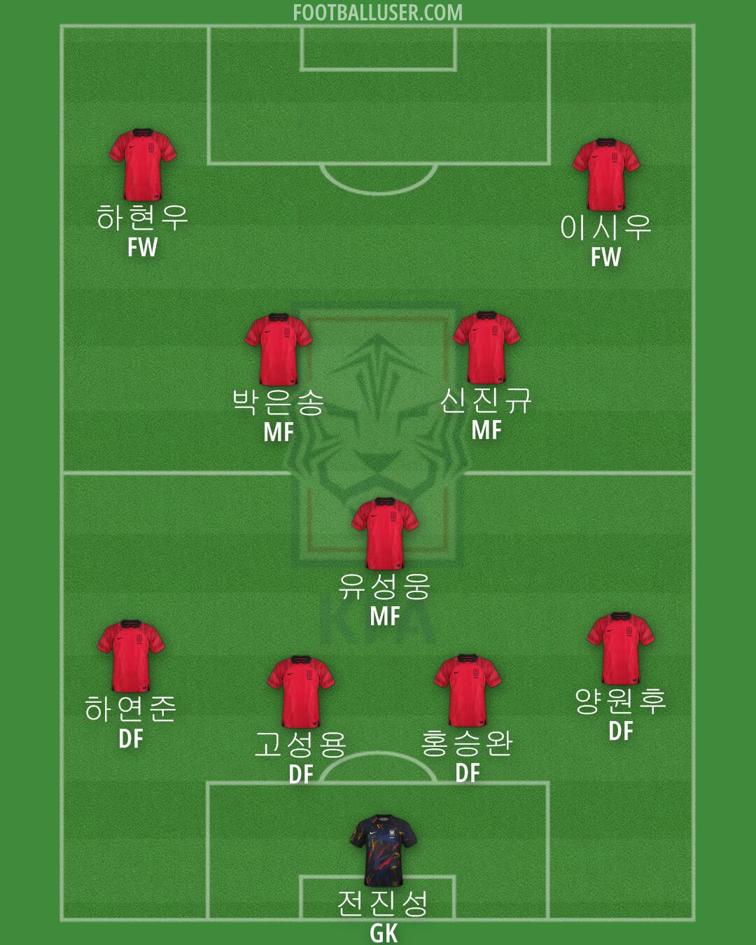 South Korea Formation 2024