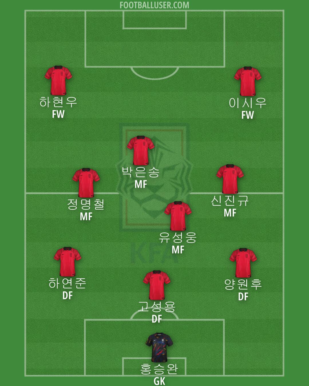 South Korea Formation 2024