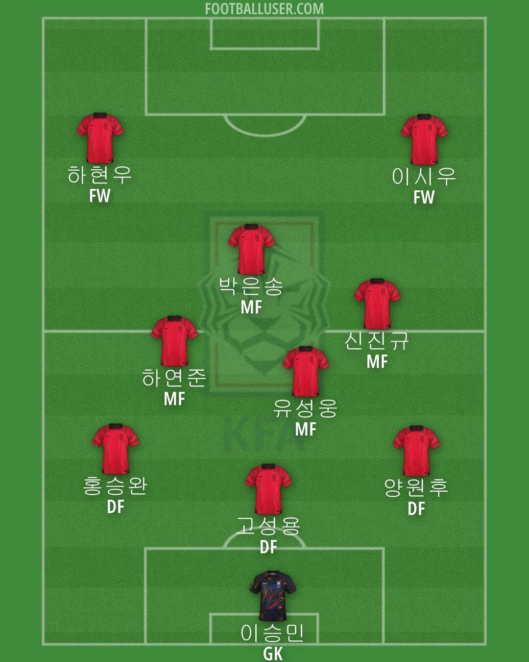 South Korea Formation 2024