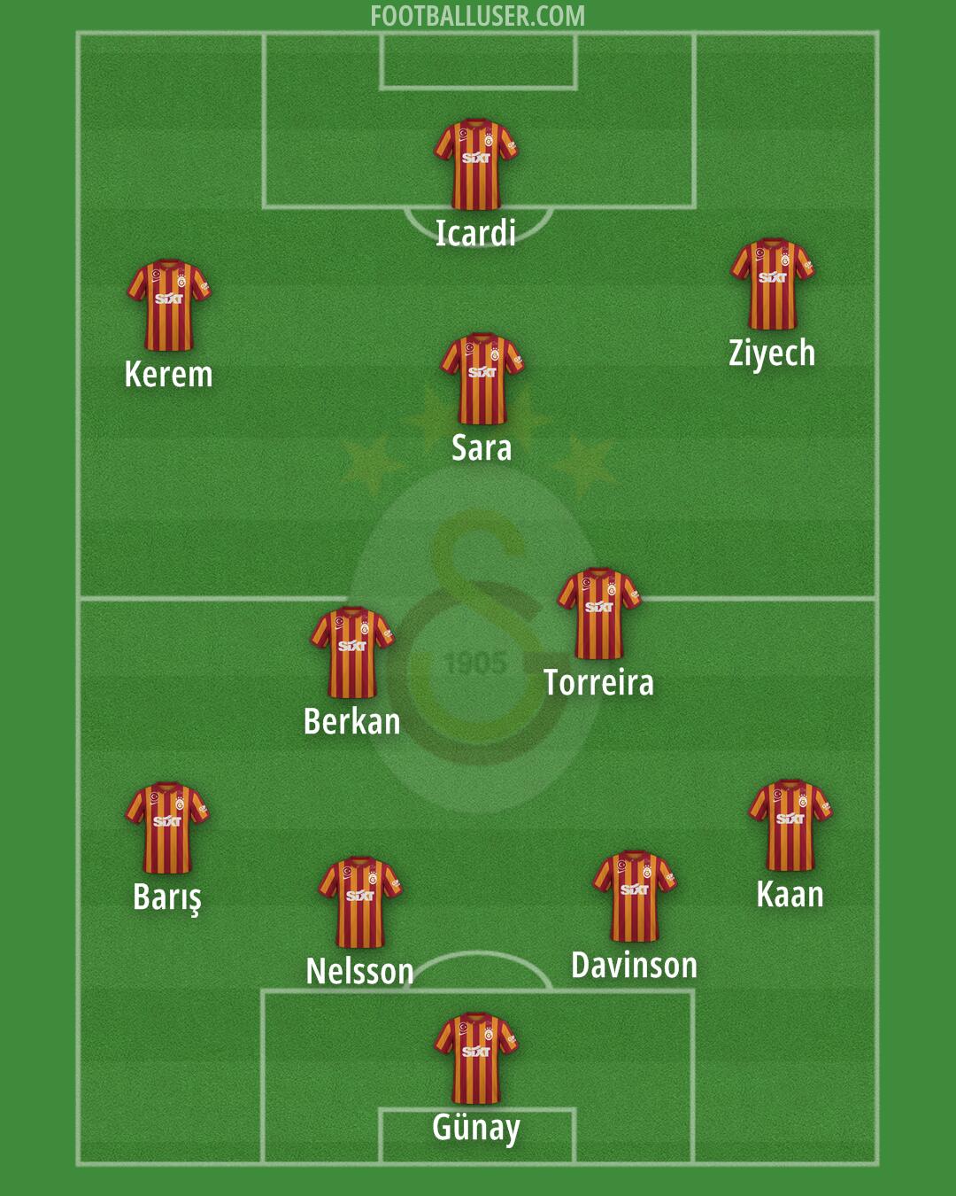 Galatasaray Formation 2024