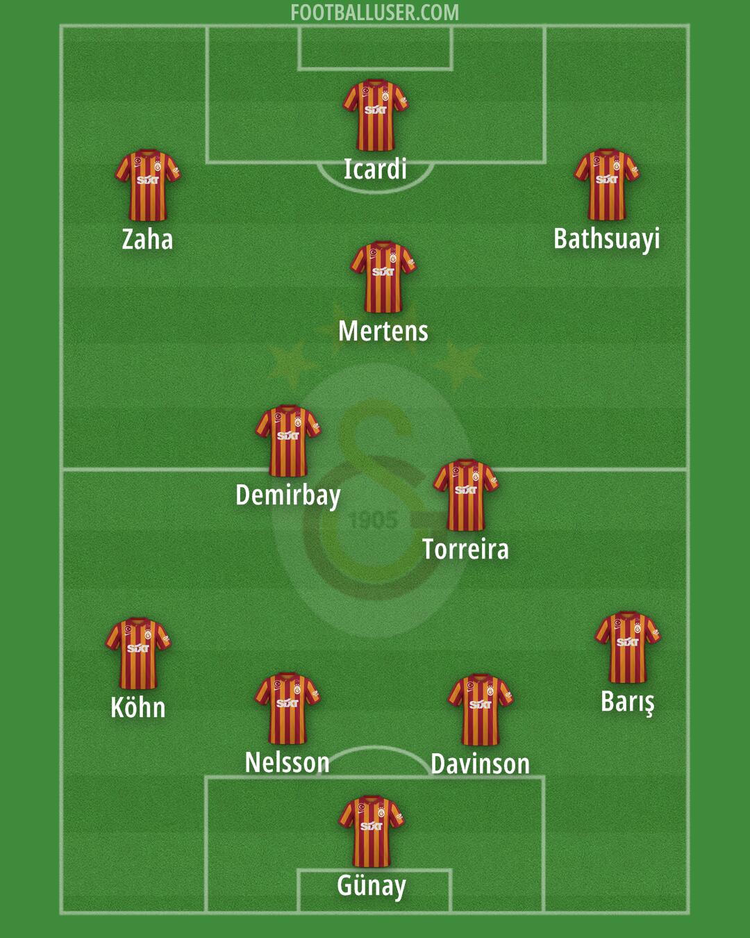 Galatasaray Formation 2024