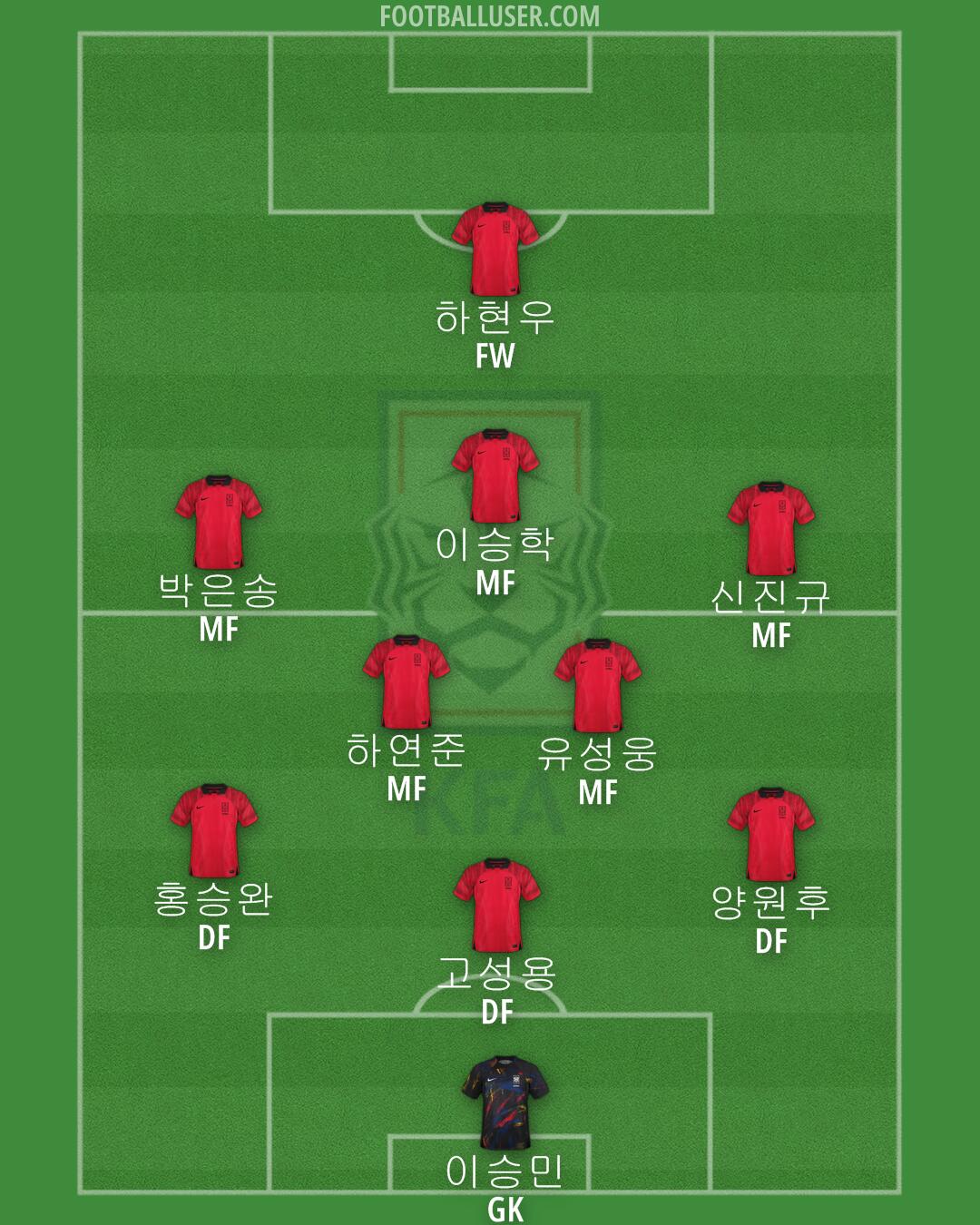 South Korea Formation 2024