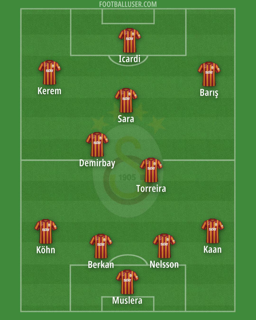 Galatasaray Formation 2024