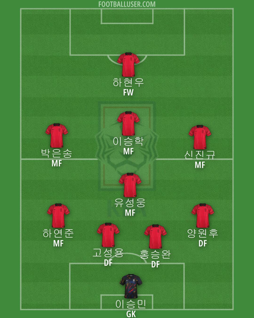 South Korea Formation 2024