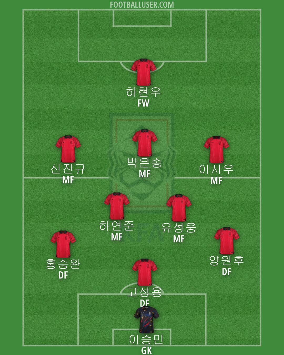 South Korea Formation 2024