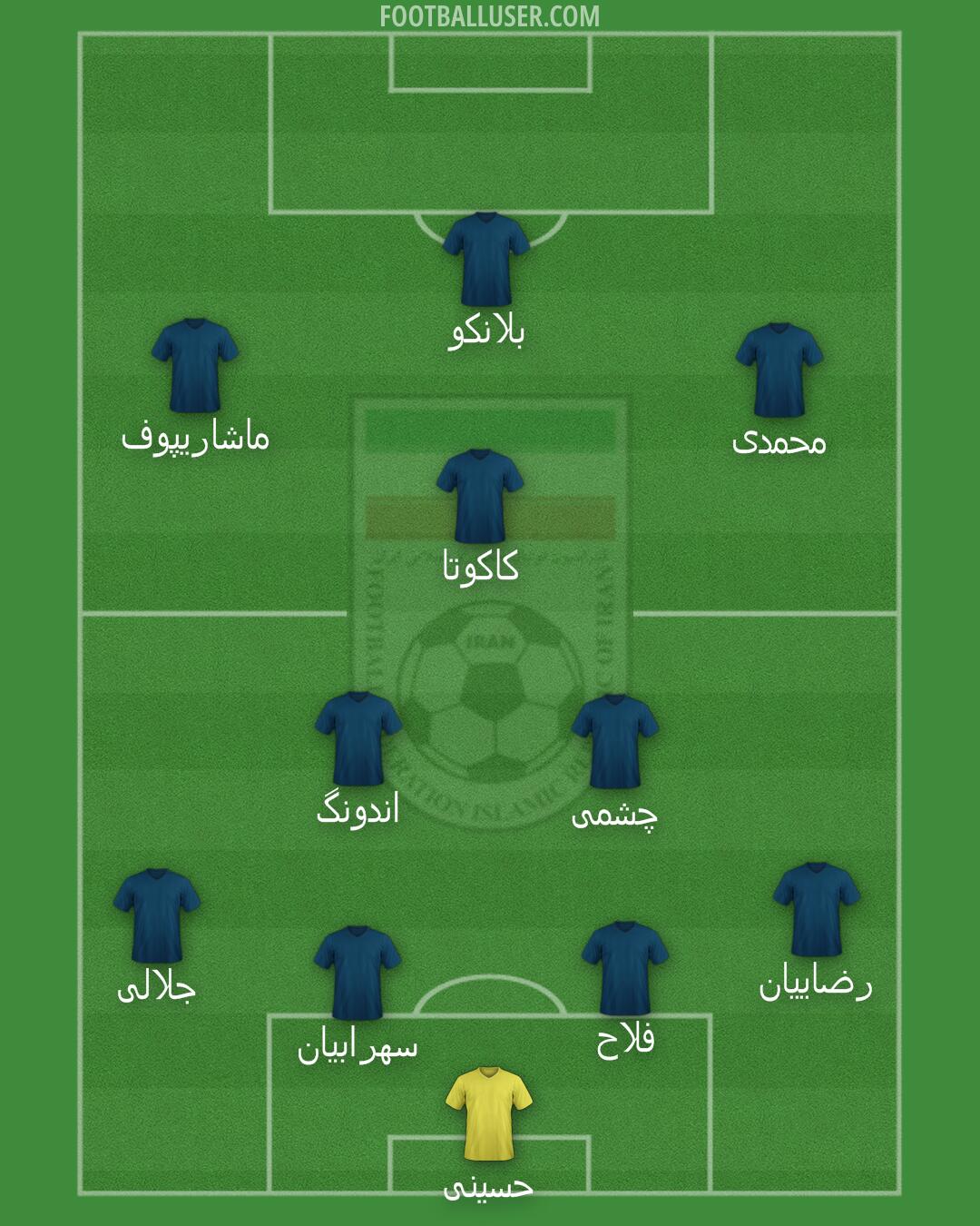 Iran Formation 2024