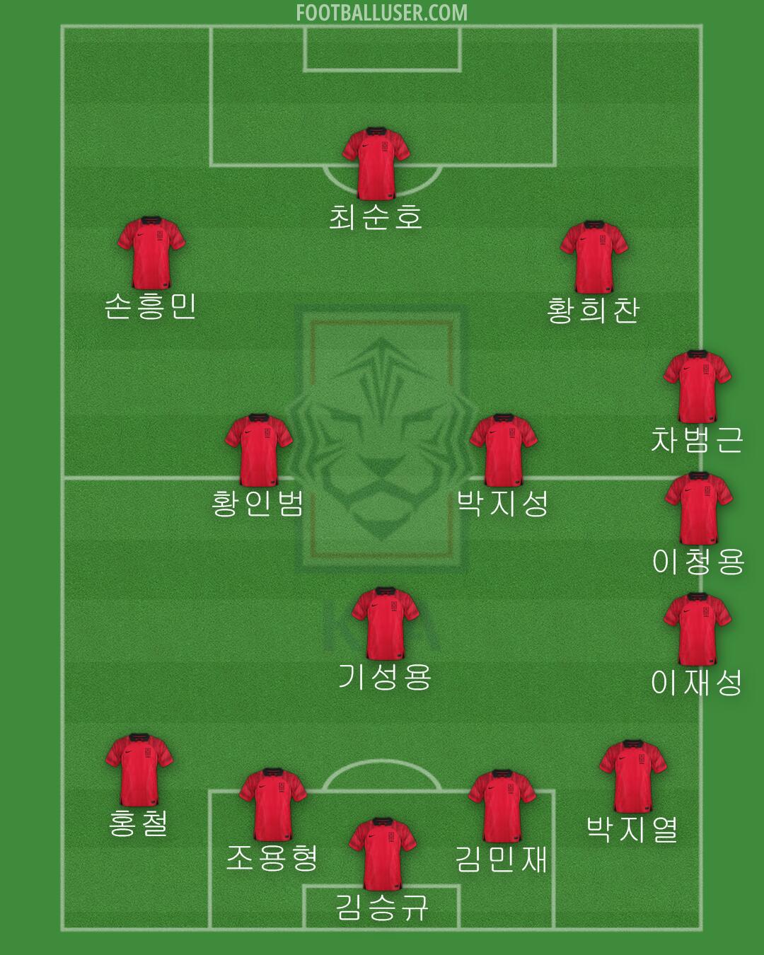 South Korea Formation 2024