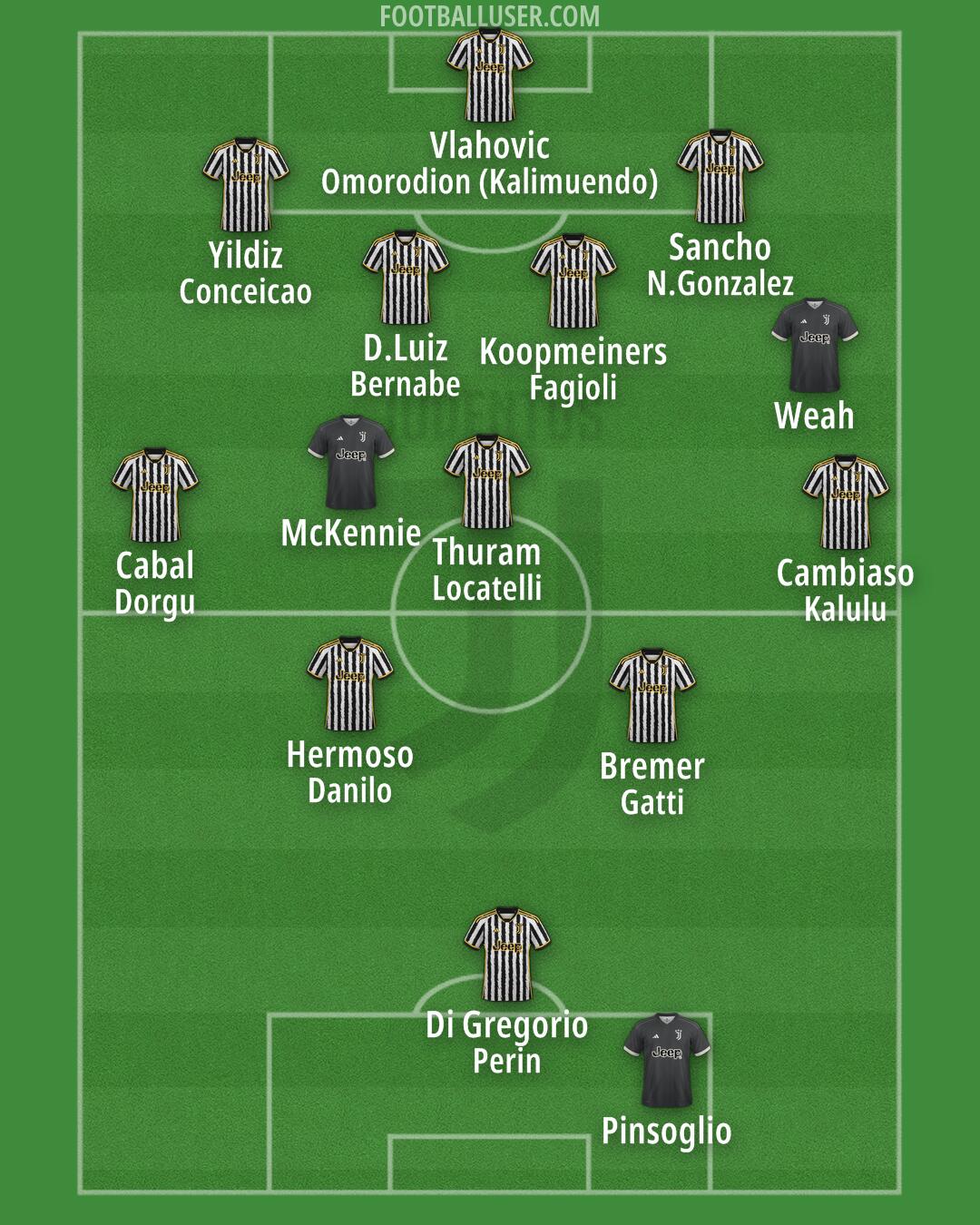 Juventus Formation 2024