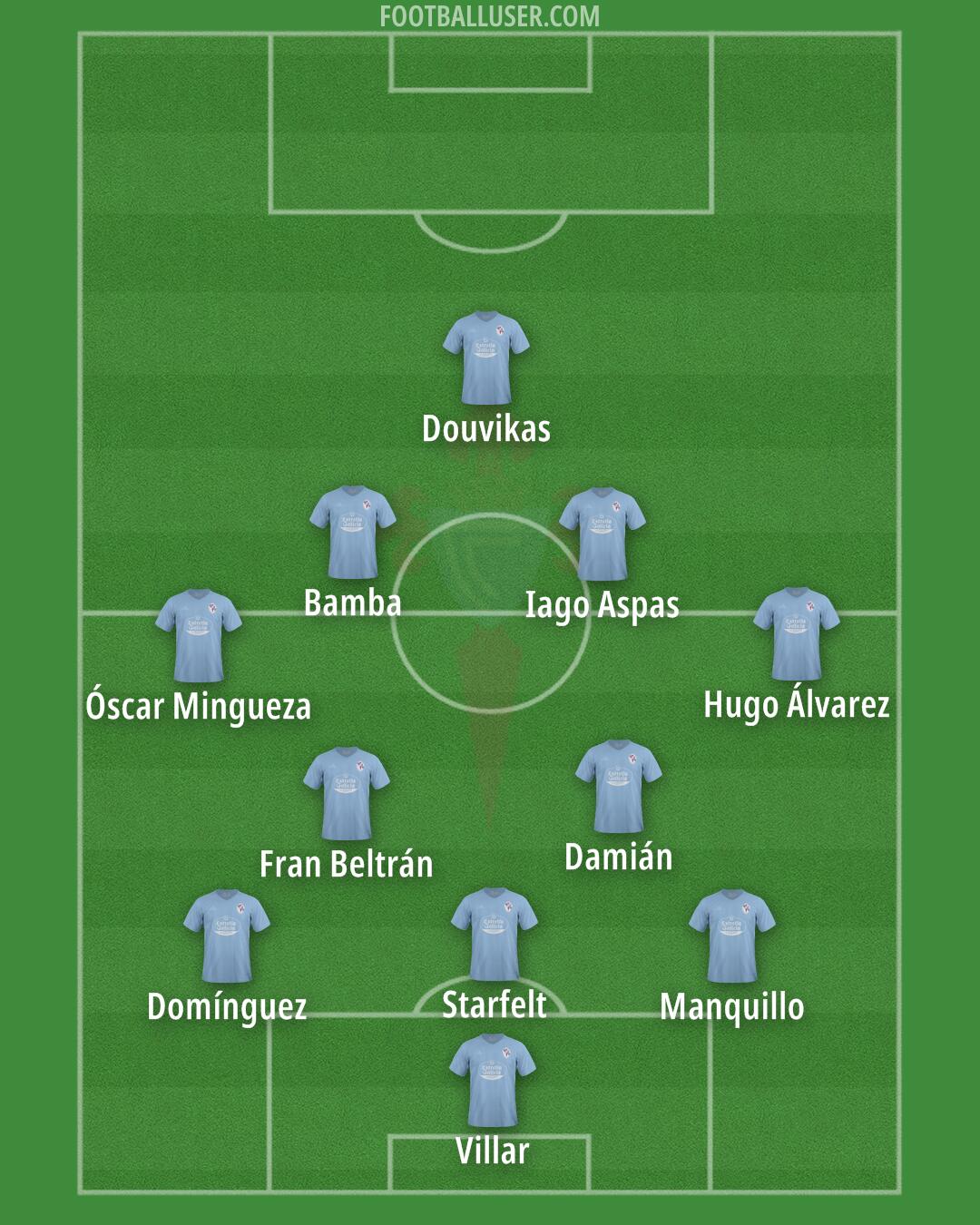 Celta Formation 2024