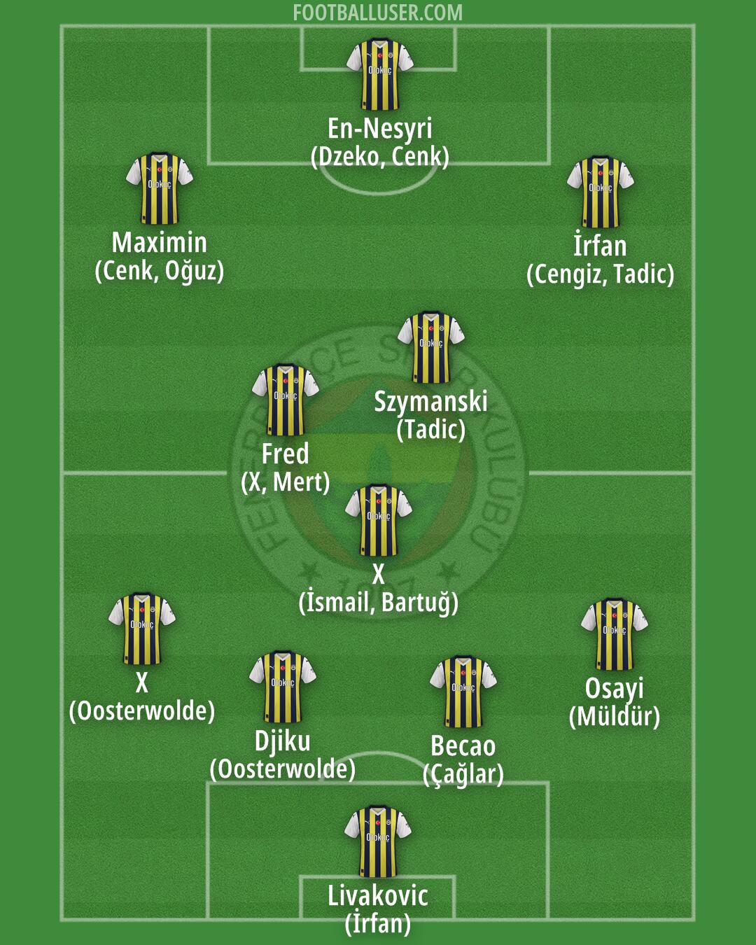 Fenerbahçe Formation 2024