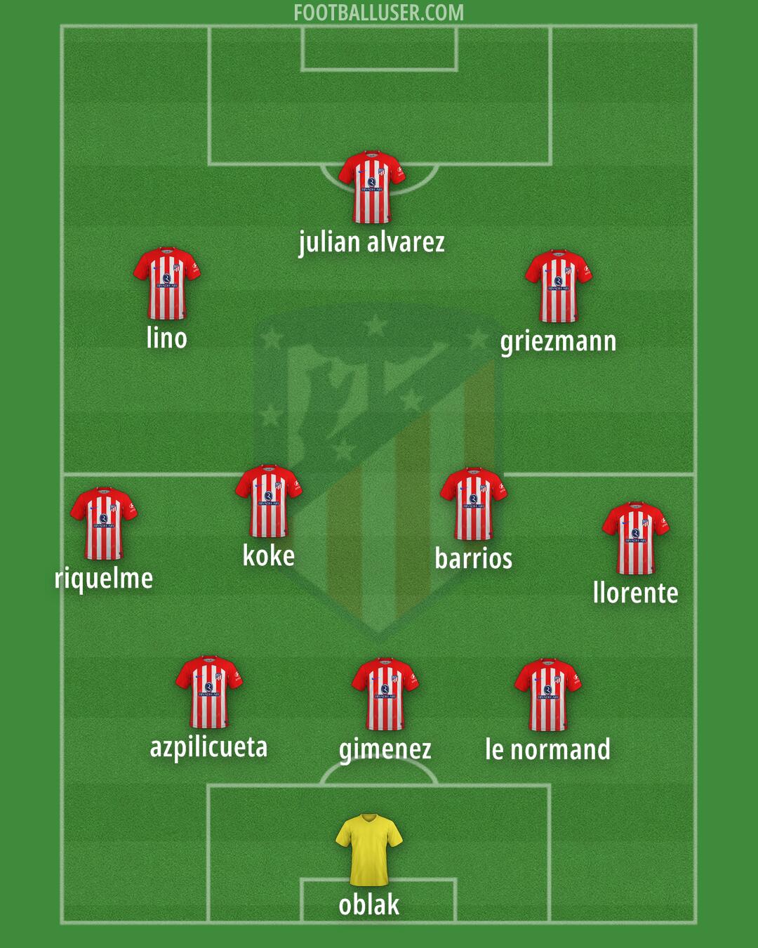 Atlético Formation 2024