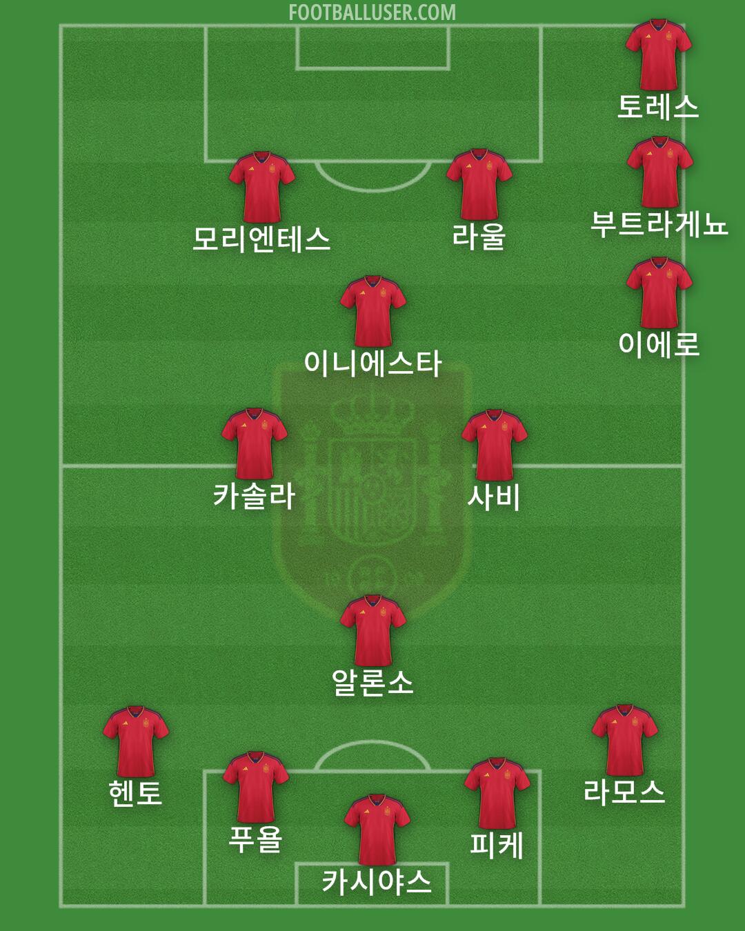 Spain Formation 2024