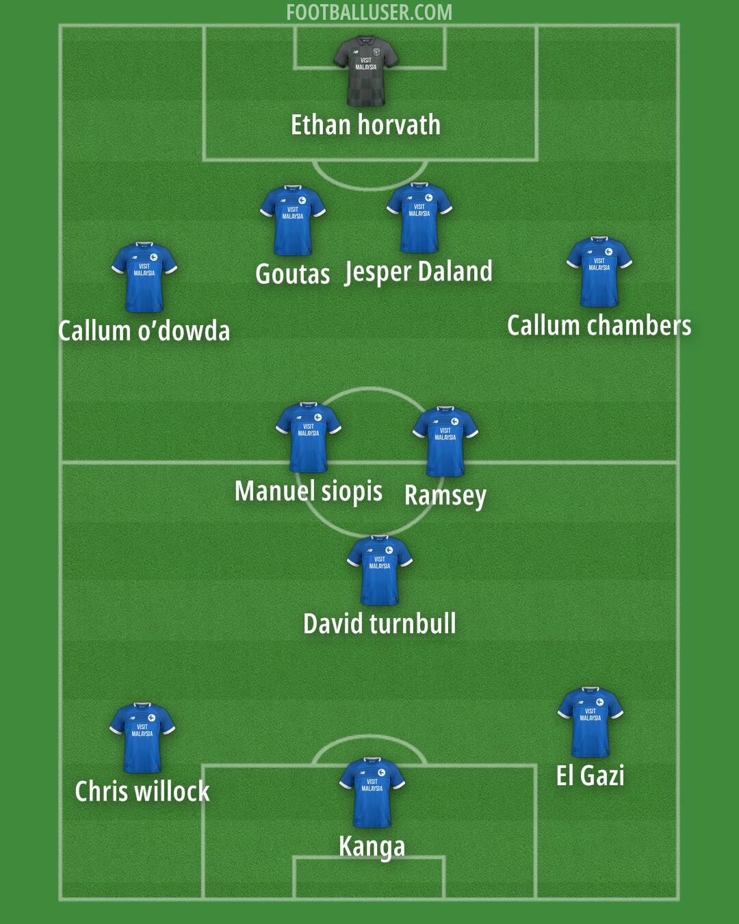 Cardiff Formation 2024