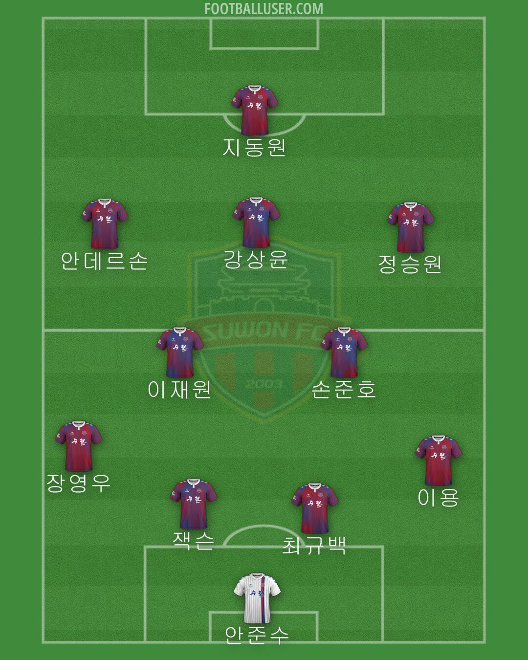 Suwon FC Formation 2024