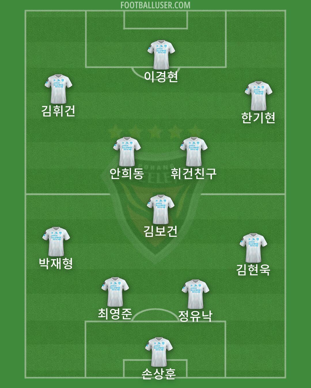 Pohang Formation 2024