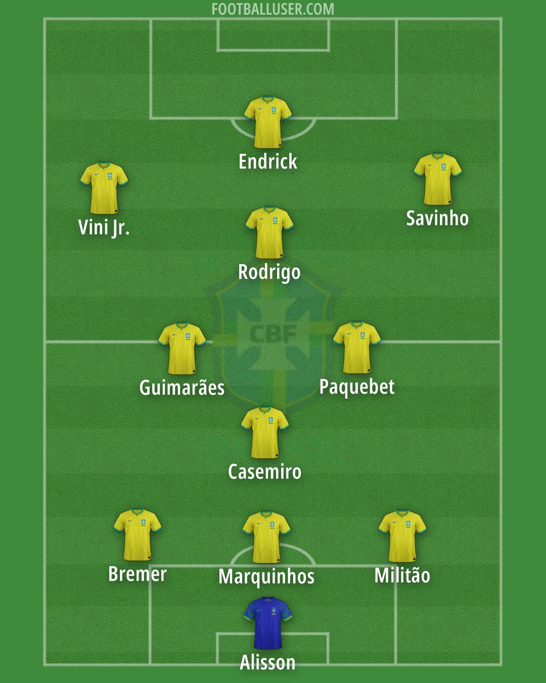 Brazil Formation 2024