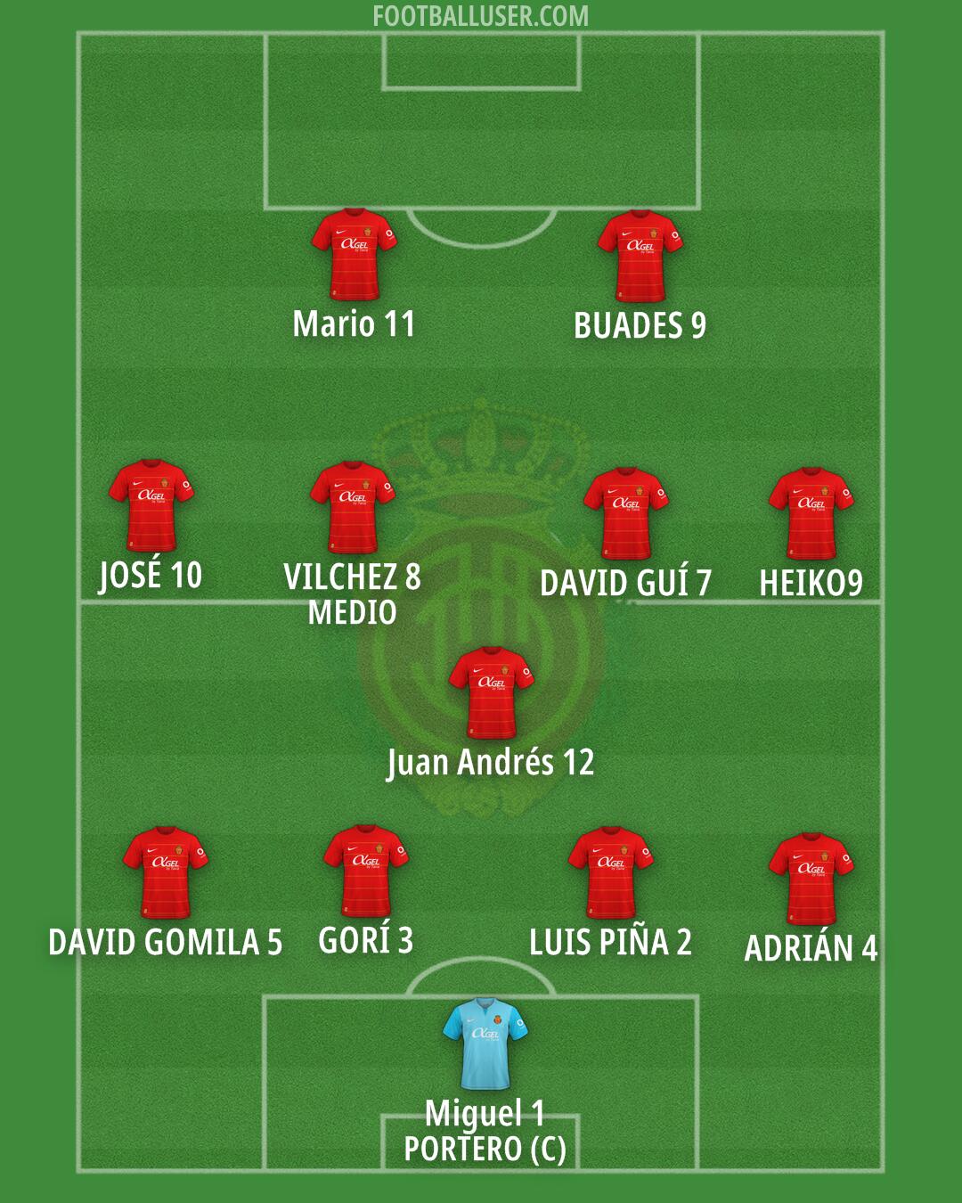 Mallorca Formation 2024