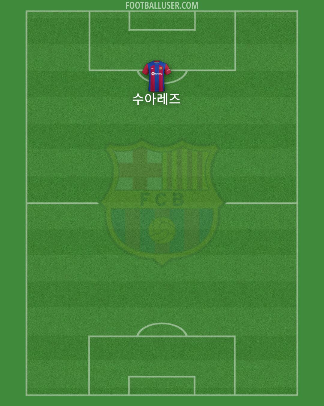 Barcelona Formation 2024