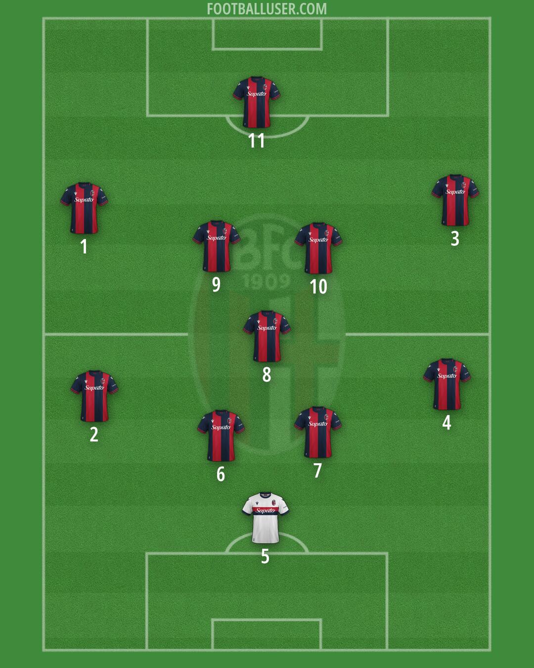 Bologna Formation 2024