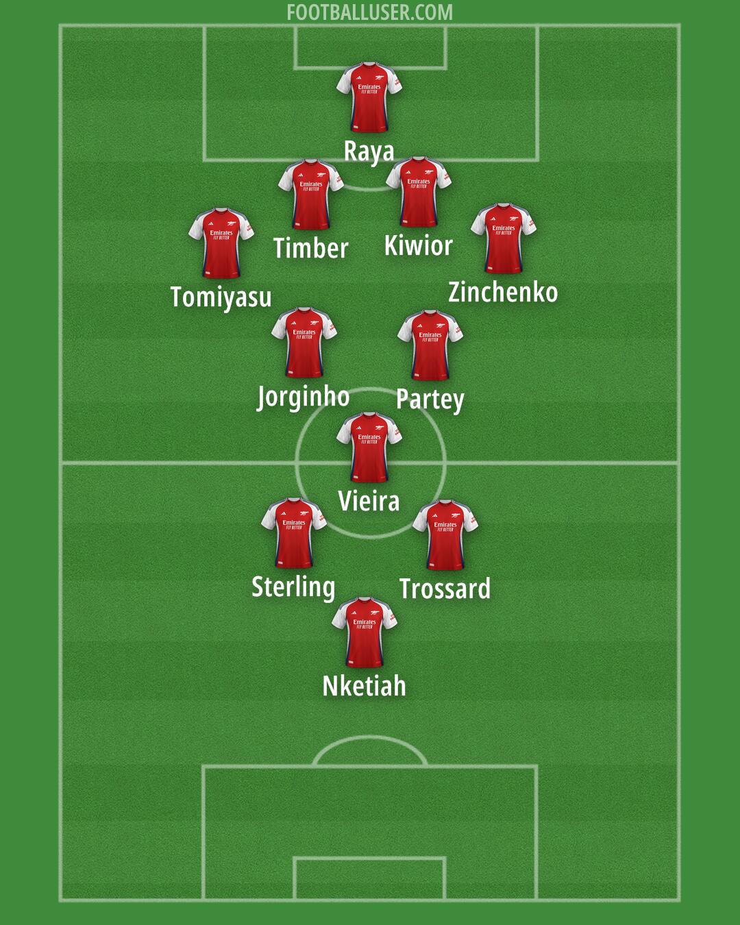 Arsenal Formation 2024