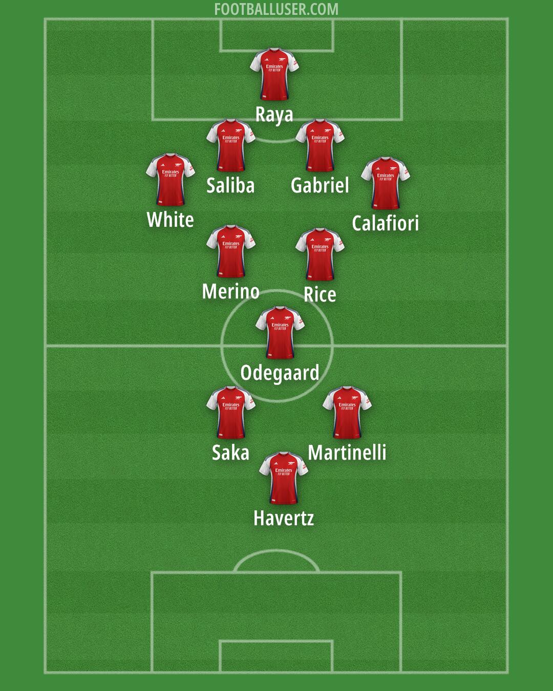 Arsenal Formation 2024