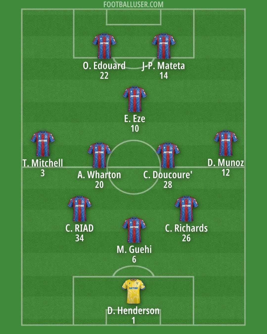 Crystal Palace Formation 2024