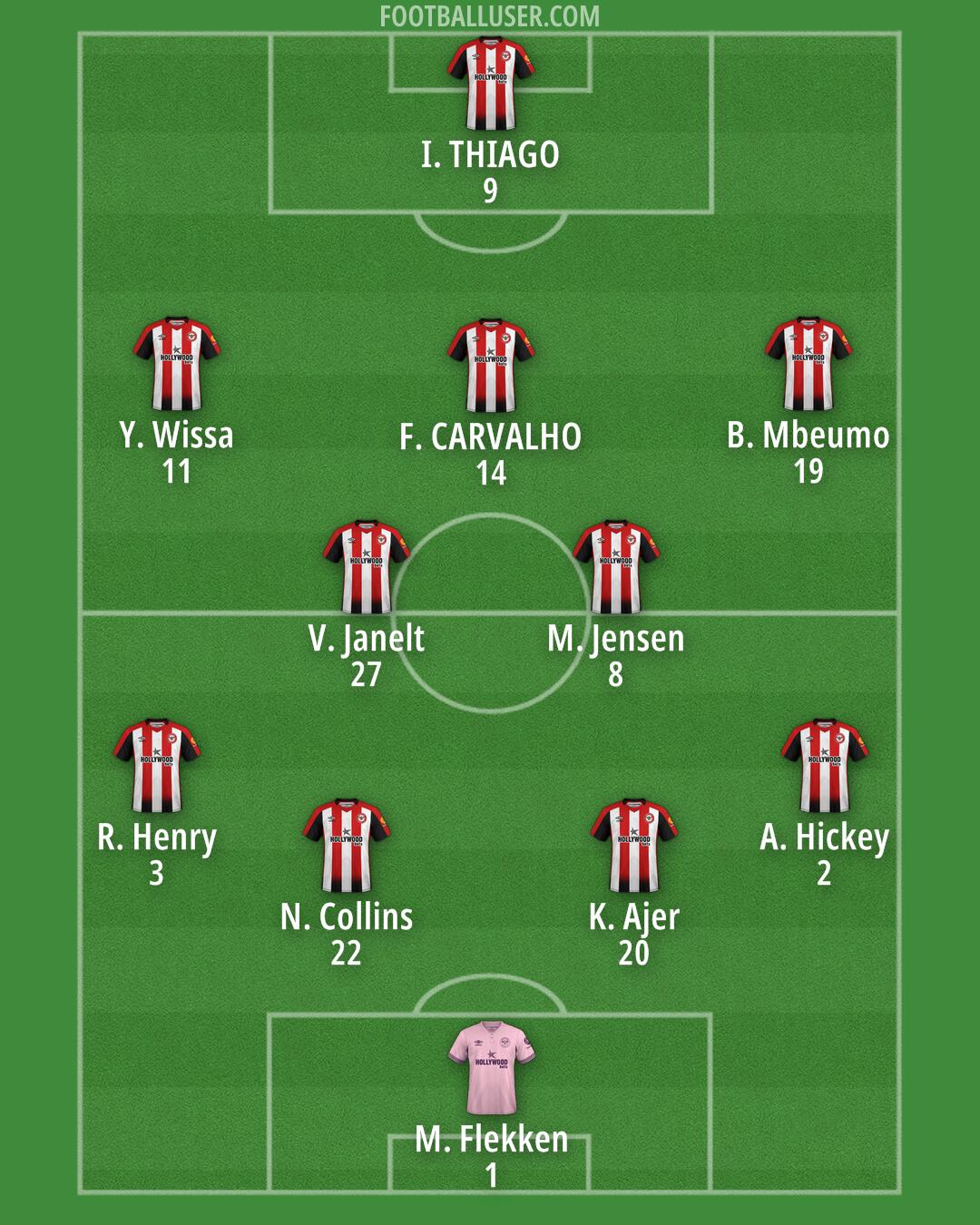 Brentford Formation 2024