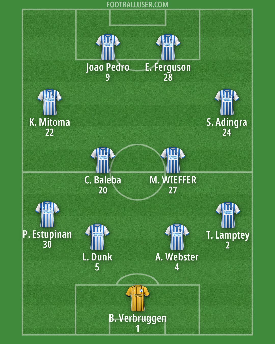 Brighton Formation 2024