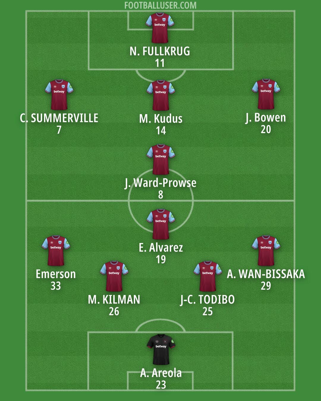 West Ham Formation 2024