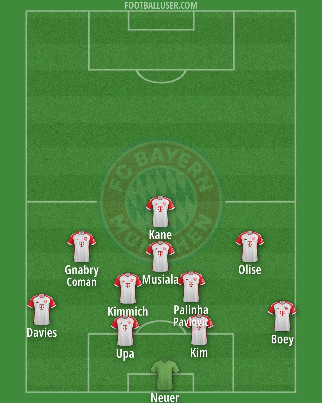 FC Bayern Formation 2024