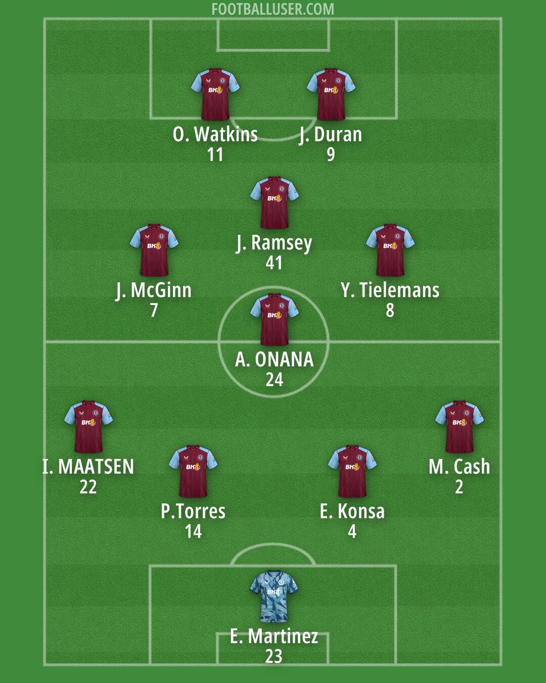 Aston Villa Formation 2024