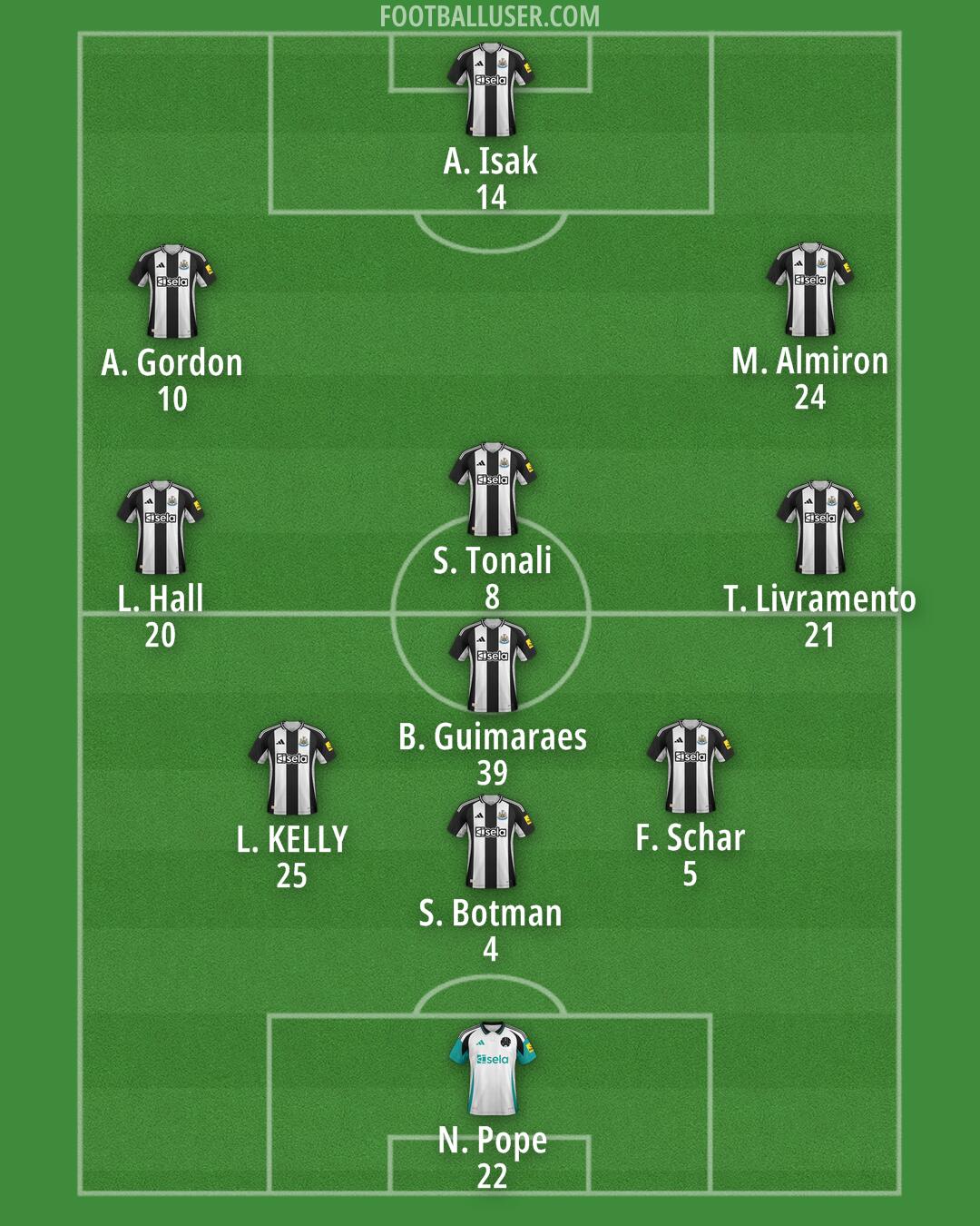 Newcastle Formation 2024