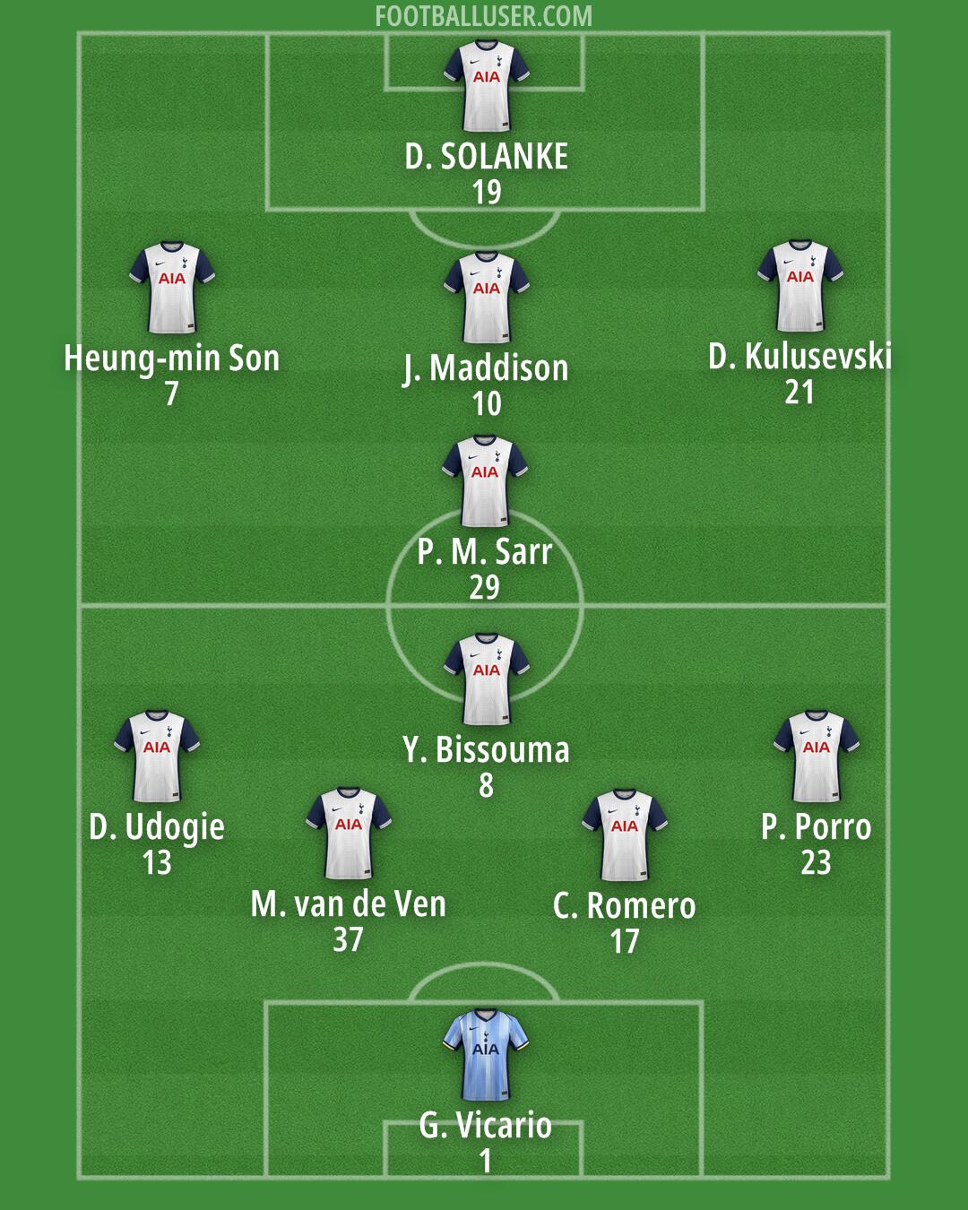 Tottenham Formation 2024