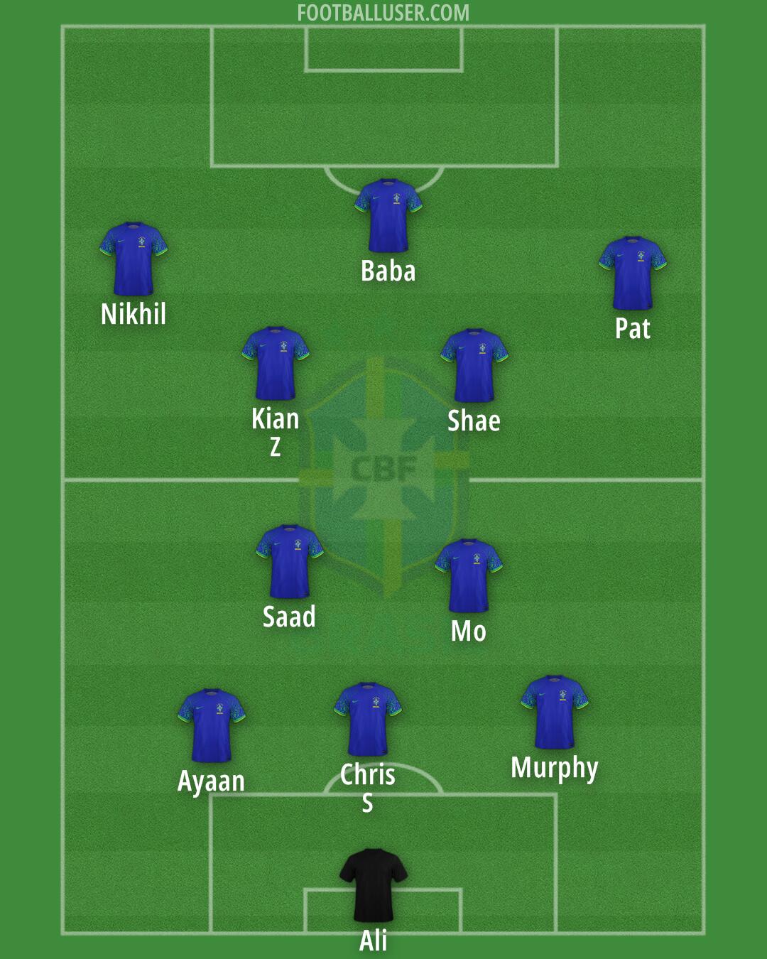 Brazil Formation 2024