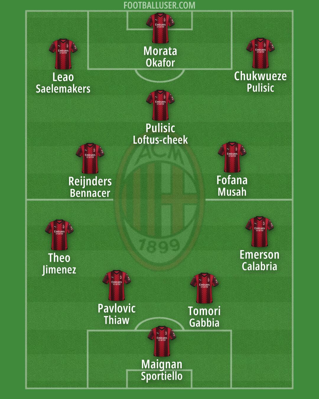 Milan Formation 2024